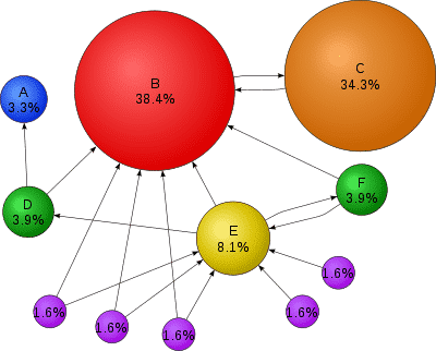 is google pagerank dead