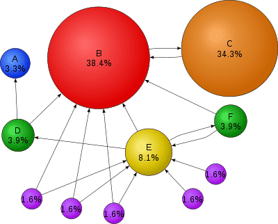 is google pagerank dead