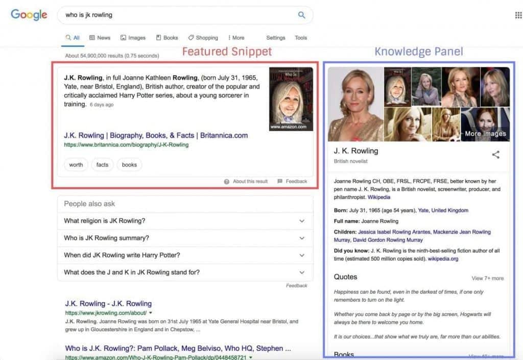 Example of Featured Snippet and Knowledge Panel on Same Page