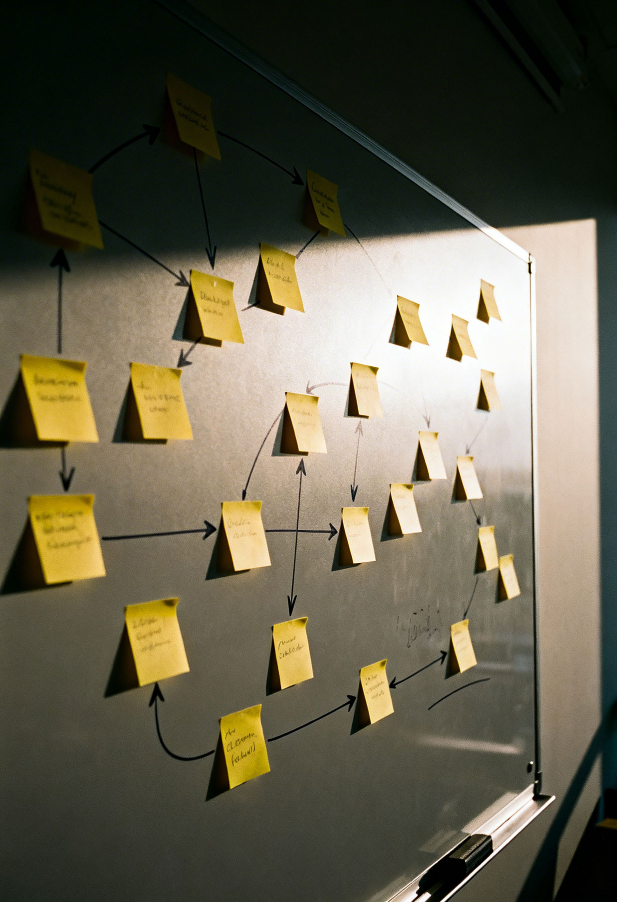 Sticky Notes on Blackboard